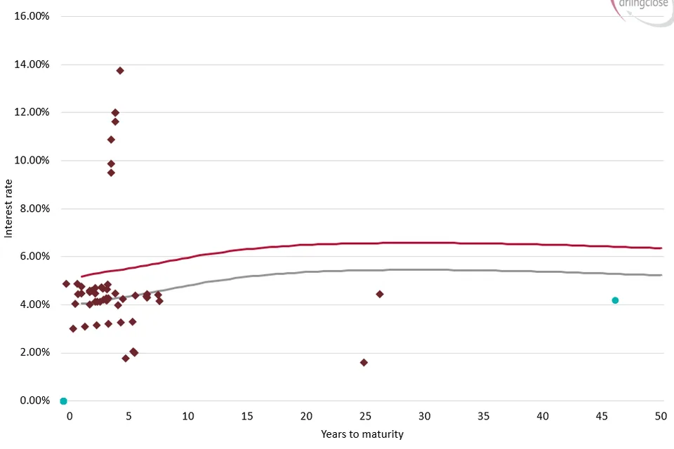 Are Higher Rates Making Debt Prepayment More Attractive?